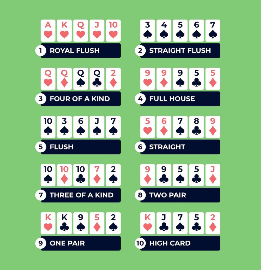 texas holdem poker el sıralaması